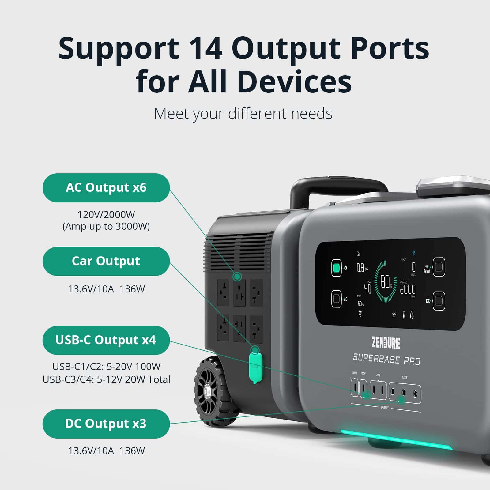 יחידת כוח ניידת - ZENDURE SuperBase Pro 2000W – תמונה 2